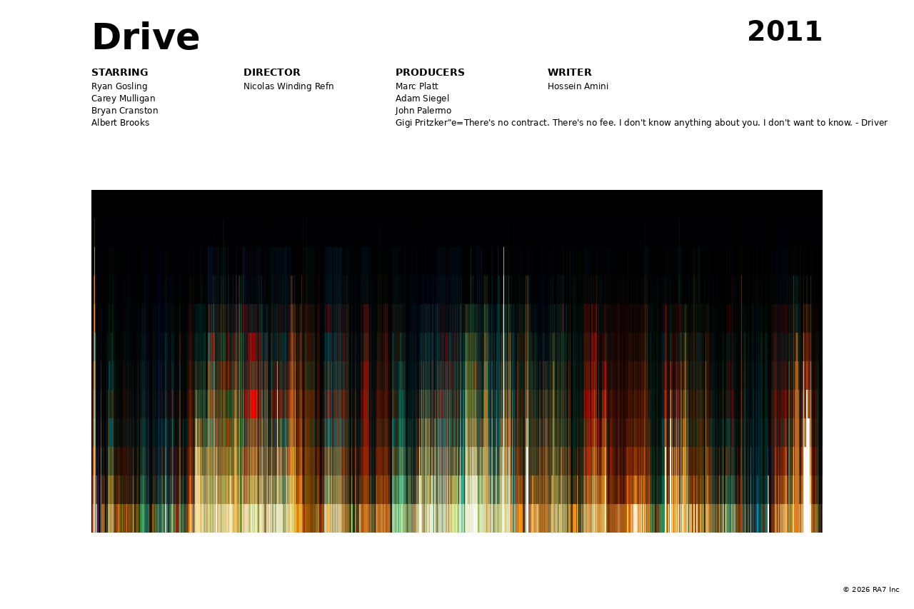 Poster preview for Drive